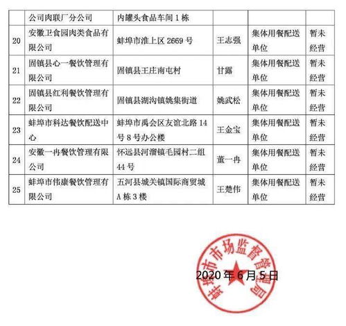2019年度蚌埠市集體用餐配送單位與中央廚房食品安全量化分級(jí)評(píng)定結(jié)果及資產(chǎn)評(píng)估服務(wù)的整合公告